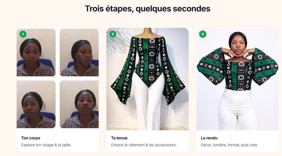 Les trois étapes de Studio a6ko : capture du visage, photo du vêtement, rendu final en studio
